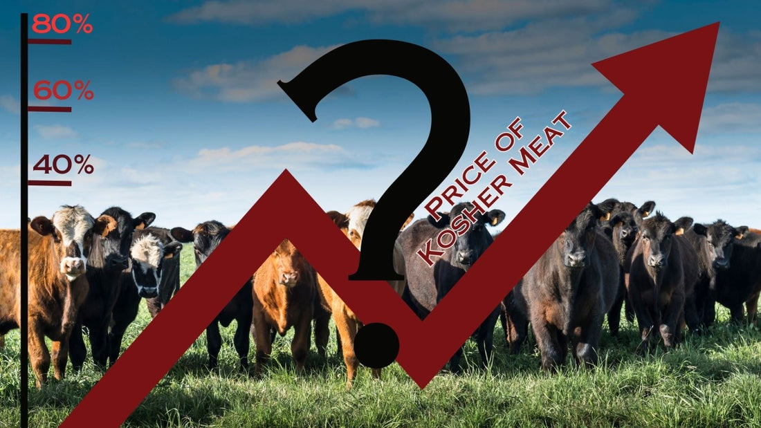 Breaking News: Disaster kosher meat is going up 80%!! Really?! Let's break it down, what's actually happening.